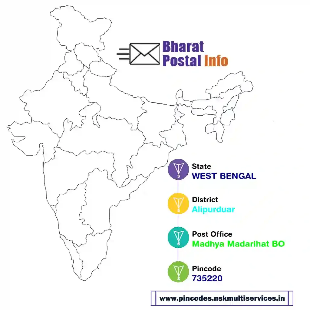 west bengal-alipurduar-madhya madarihat bo-735220